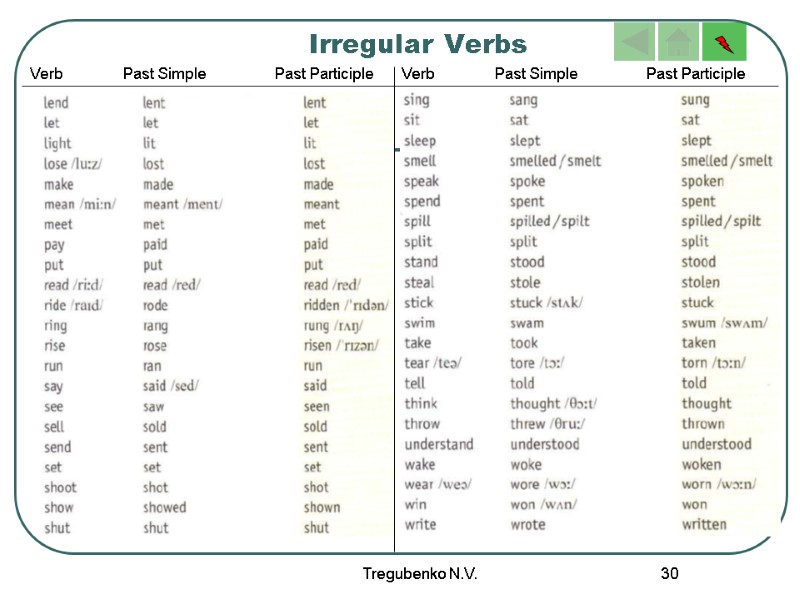 Tregubenko N.V. 30 Irregular Verbs Verb        